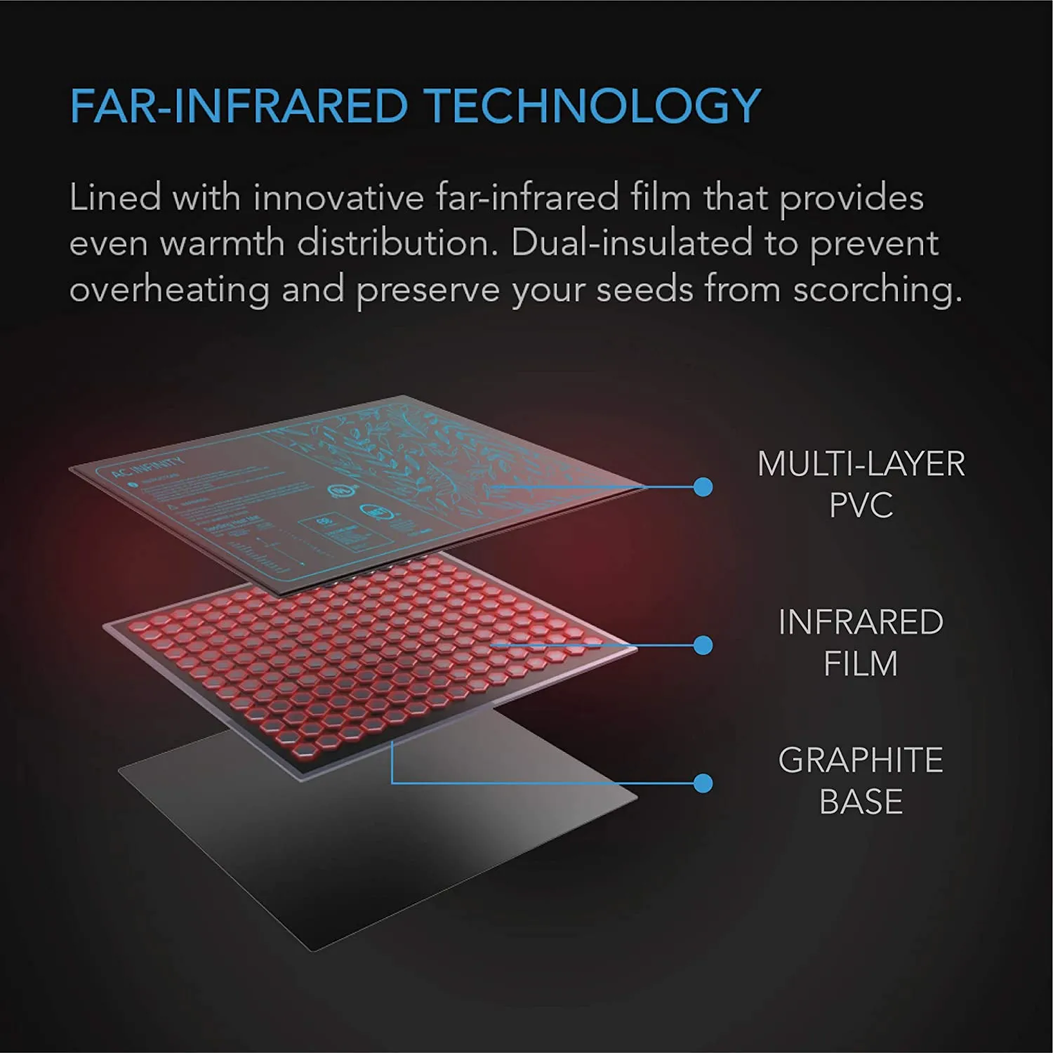 AC Infinity SUNCORE A1, Waterproof Heat Mat 3" x 20" MET & UL-Certified Heating Pad for Indoor use